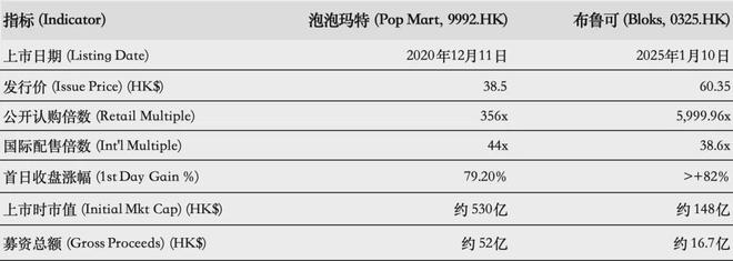 PO在即：掘金万亿潮玩市场机遇与暗礁瓦力棋牌百亿营收“卡牌之王”卡游I(图3)