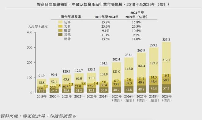 PO在即：掘金万亿潮玩市场机遇与暗礁瓦力棋牌百亿营收“卡牌之王”卡游I(图6)