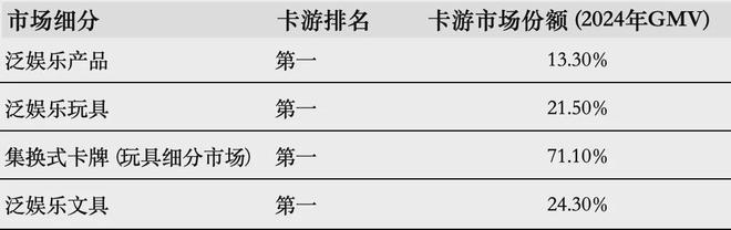 PO在即：掘金万亿潮玩市场机遇与暗礁瓦力棋牌百亿营收“卡牌之王”卡游I(图12)