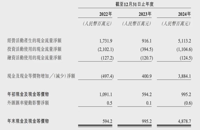 PO在即：掘金万亿潮玩市场机遇与暗礁瓦力棋牌百亿营收“卡牌之王”卡游I(图13)