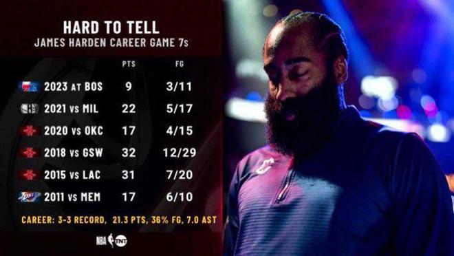 海报羞辱哈登!他不是不行只是直接怕了瓦力棋牌游戏35分钟只进2球!美媒做(图3) 海报羞辱哈登!他不是不行只是直接怕了瓦力棋牌游戏35分钟只进2球!美媒做(图3)