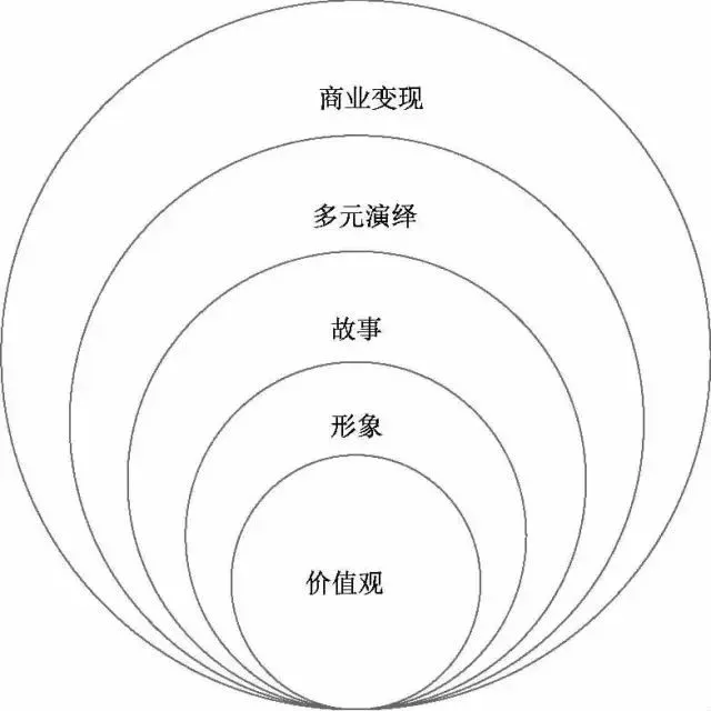 玩具纷纷上阵明星IP迎来新爆发瓦力游戏app卡牌、盲盒、毛绒(图5) 玩具纷纷上阵明星IP迎来新爆发瓦力游戏app卡牌、盲盒、毛绒(图5)