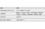 PO在即：掘金万亿潮玩市场机遇与暗礁瓦力